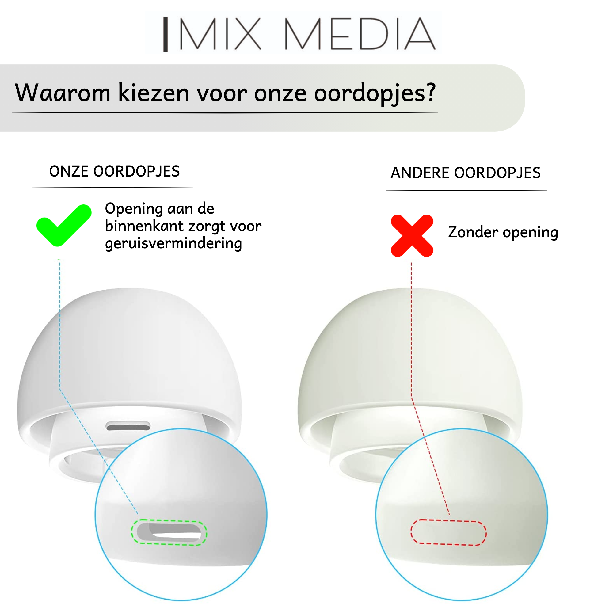 Oordopjes voor Apple Airpods Pro - 5 paar