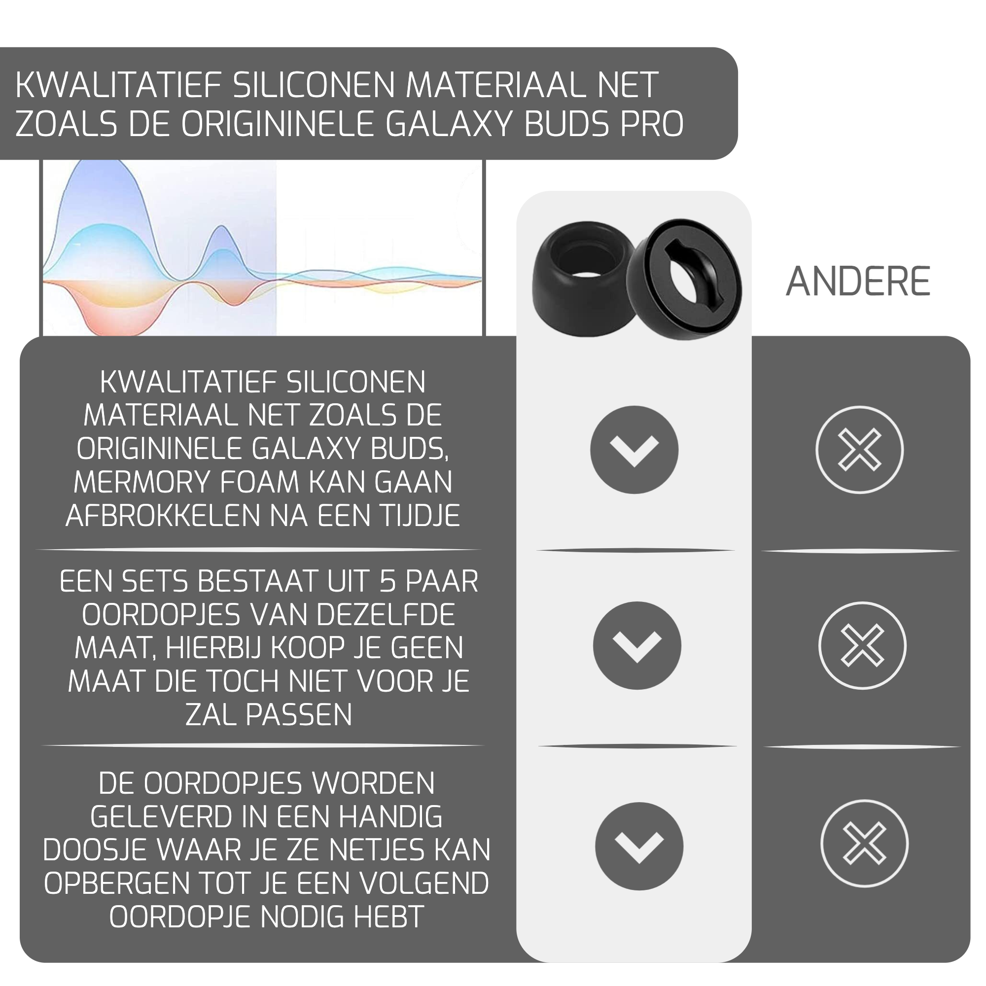 Oordopjes voor Samsung Galaxy Buds Pro - 5 paar